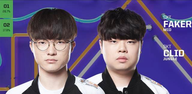 LPL春季赛第五周最数据：Qingtian成为单杀王！GALA KDA高达17