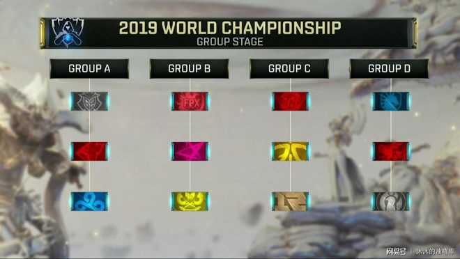 LPL冒泡赛资格队伍出炉： Bilibili Gaming 、 Top Esports 、 Weibo Gaming 、LNG四队争夺直通S赛名额